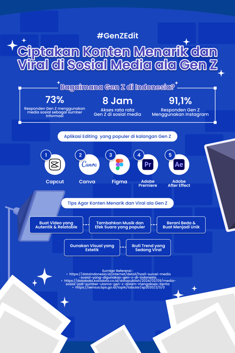 IDN Times Xplore/Narastar_SMK Telkom Purwokerto