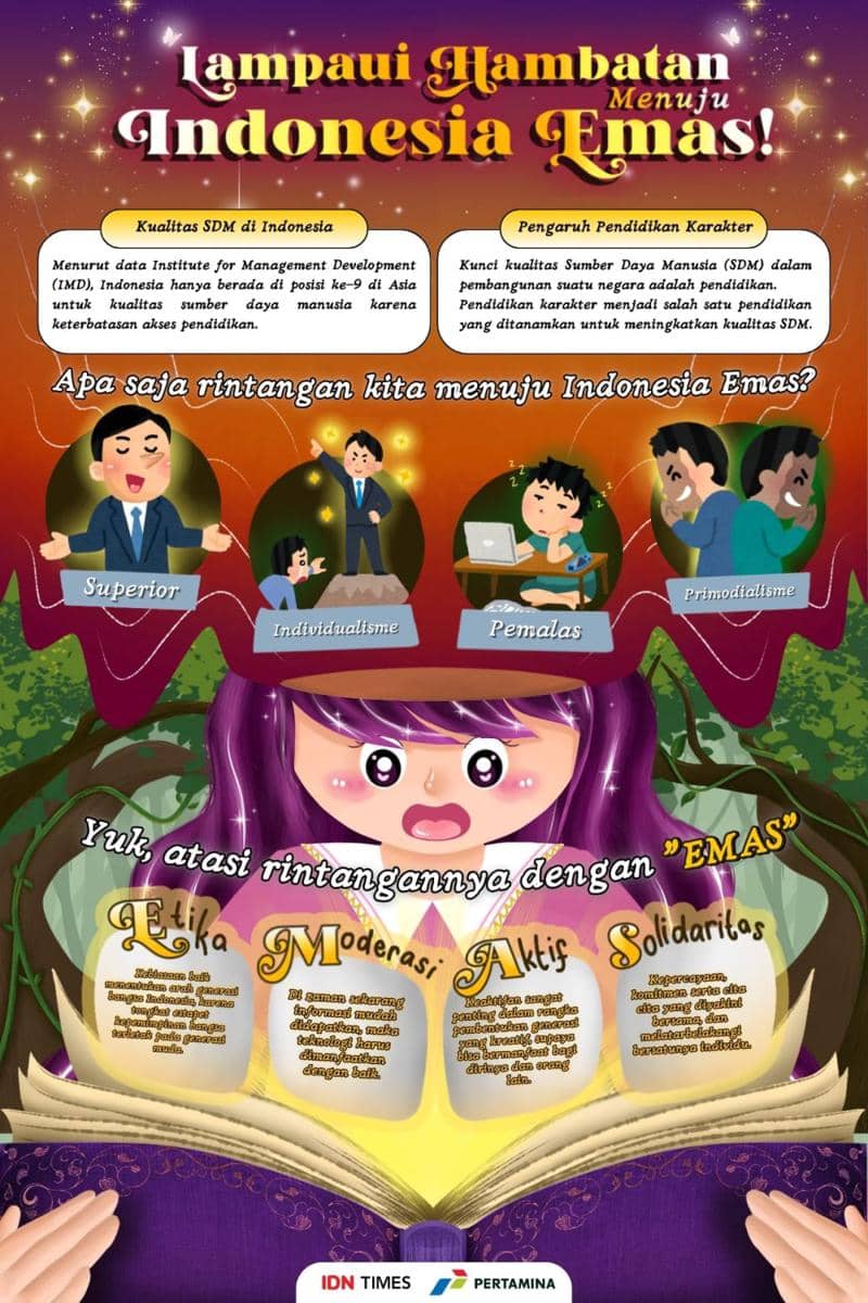 IDN Times Xplore/Chaanakya_SMAN 25 Bandung