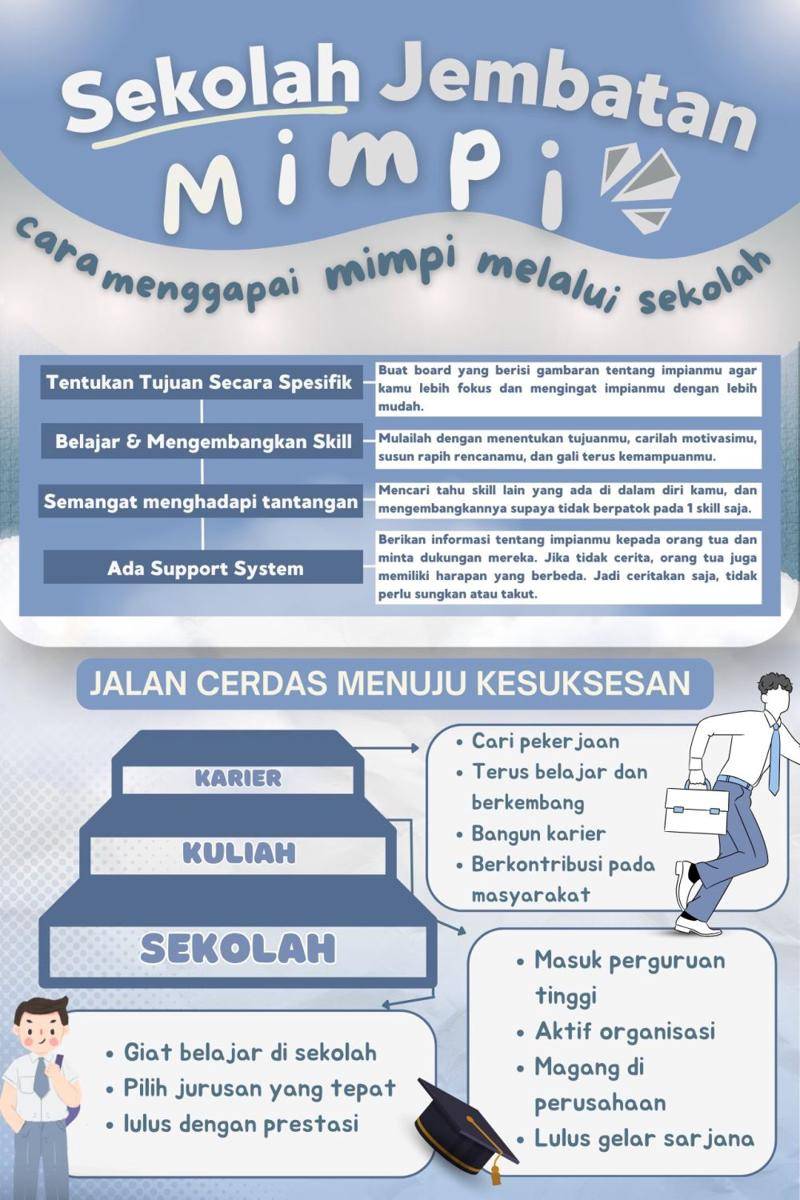 IDN Times Xplore/Forceful Sage_SMAN 1 Gebog