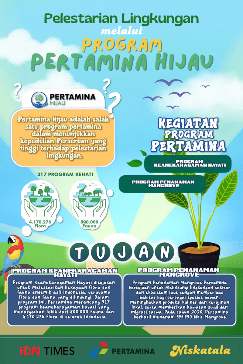 IDN Times Xplore/Niskatala_SMAN 1 Sleman