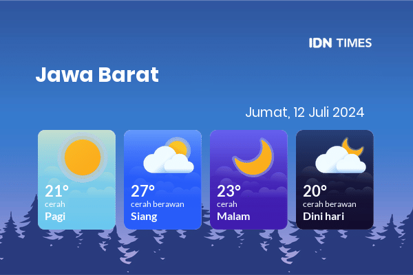 Cuaca Hari Ini 12 Juli 2024: Bogor Cerah Sepanjang Hari