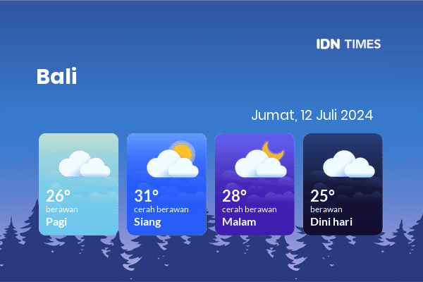 Cuaca Indonesia 12 Juli 2024: Bali Berawan Sepanjang Hari