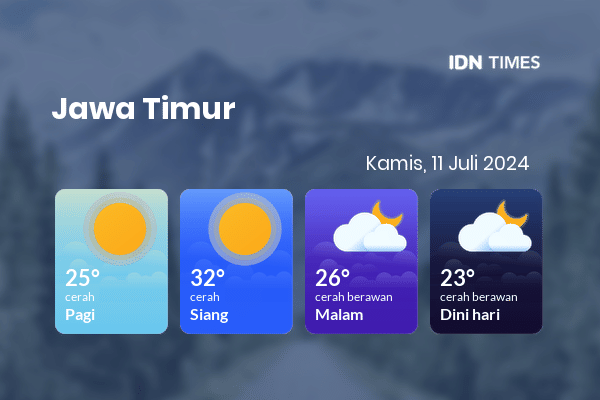 Cuaca Hari Ini 11 Juli 2024: Banyuwangi Cerah Sepanjang Hari
