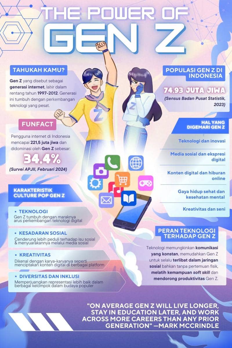 IDN Times Xplore/Tim RevoluZion_SMAN 2 Depok