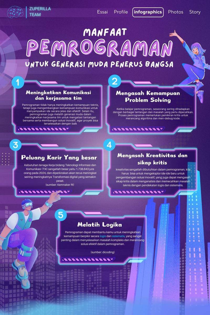 IDN Times Xplore/Zuperilla_SMKFatahillahCileungsi