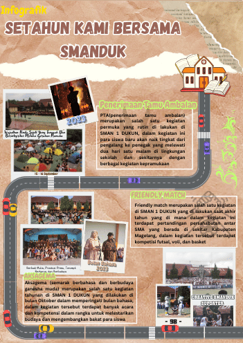 IDN Times Xplore/SMANDUKPERS BERSINAR_SMAN 1 Dukun