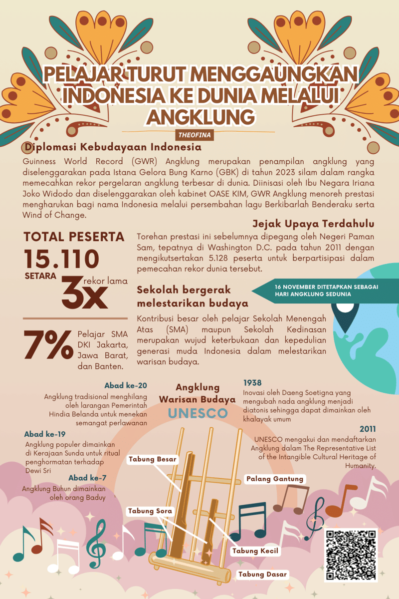 IDN Times Xplore/Repoterz_SMA Pradita Dirgantara