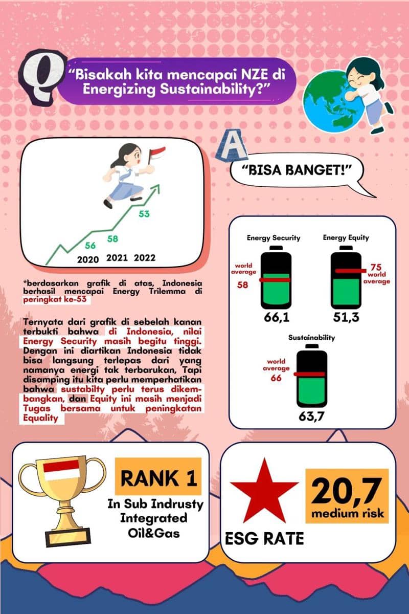 IDN Times Xplore/Semur Cendol_SMA Insan Cendekia Boarding School Sukoharjo