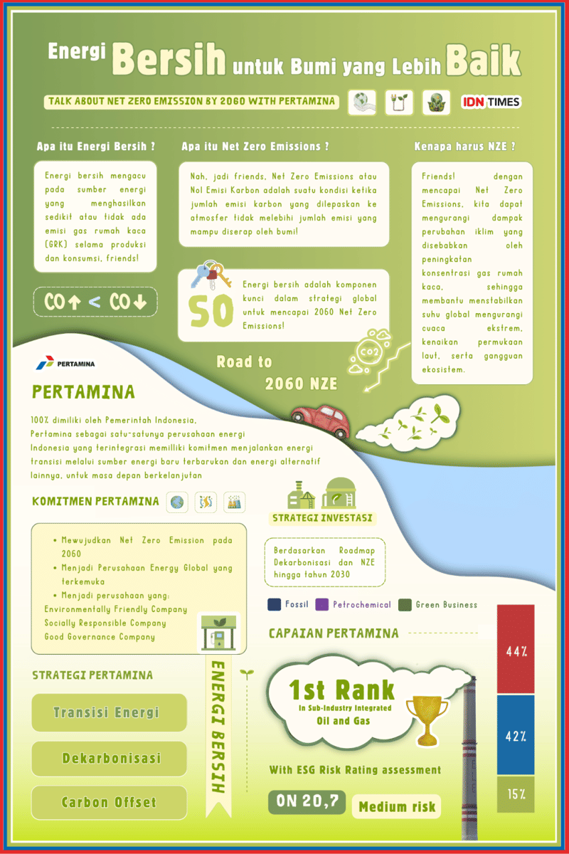 IDN Times Xplore/TIM E Magine_SMAN 1 Binjai