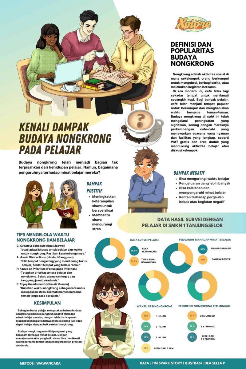 IDN Times Xplore/Spark Story_SMKN 1 Tanjung Selor