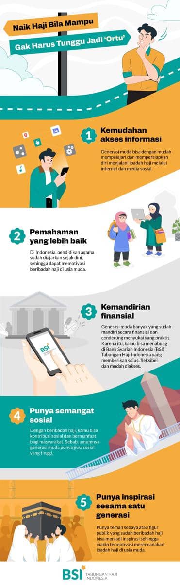 Infografis pergi haji di usia muda. (IDN Times/Ahmad Fadhli)