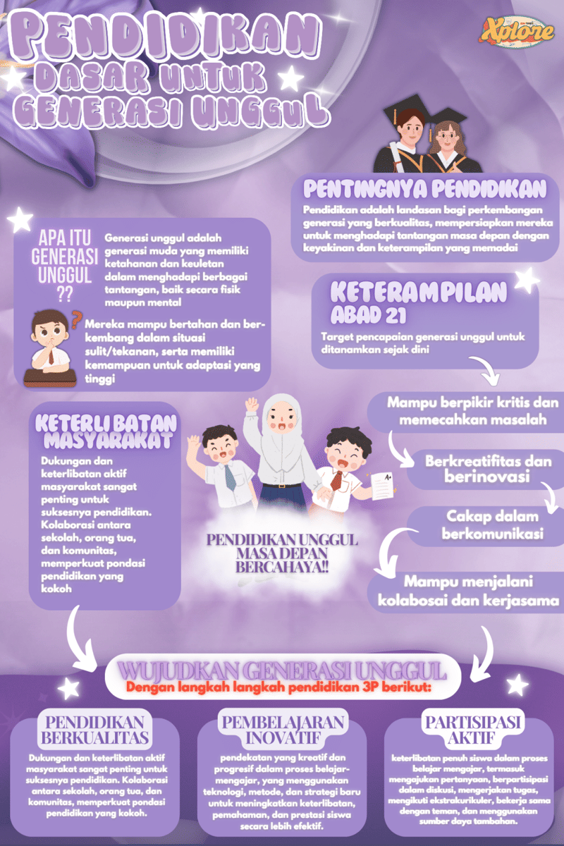 IDN Times Explore/Aksara Naraya_SMAN 1 Dompu