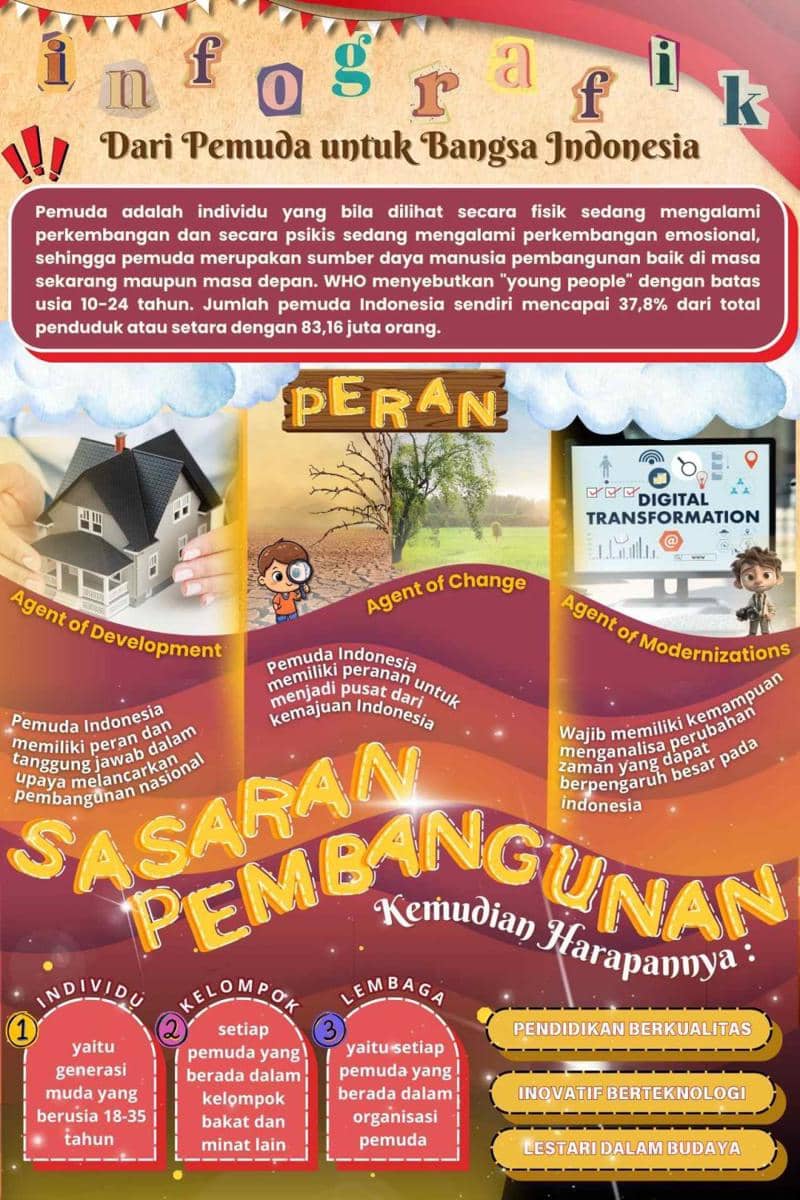 IDN Times Xplore/Pionir Prisma_SMAN 1 Banguntapan