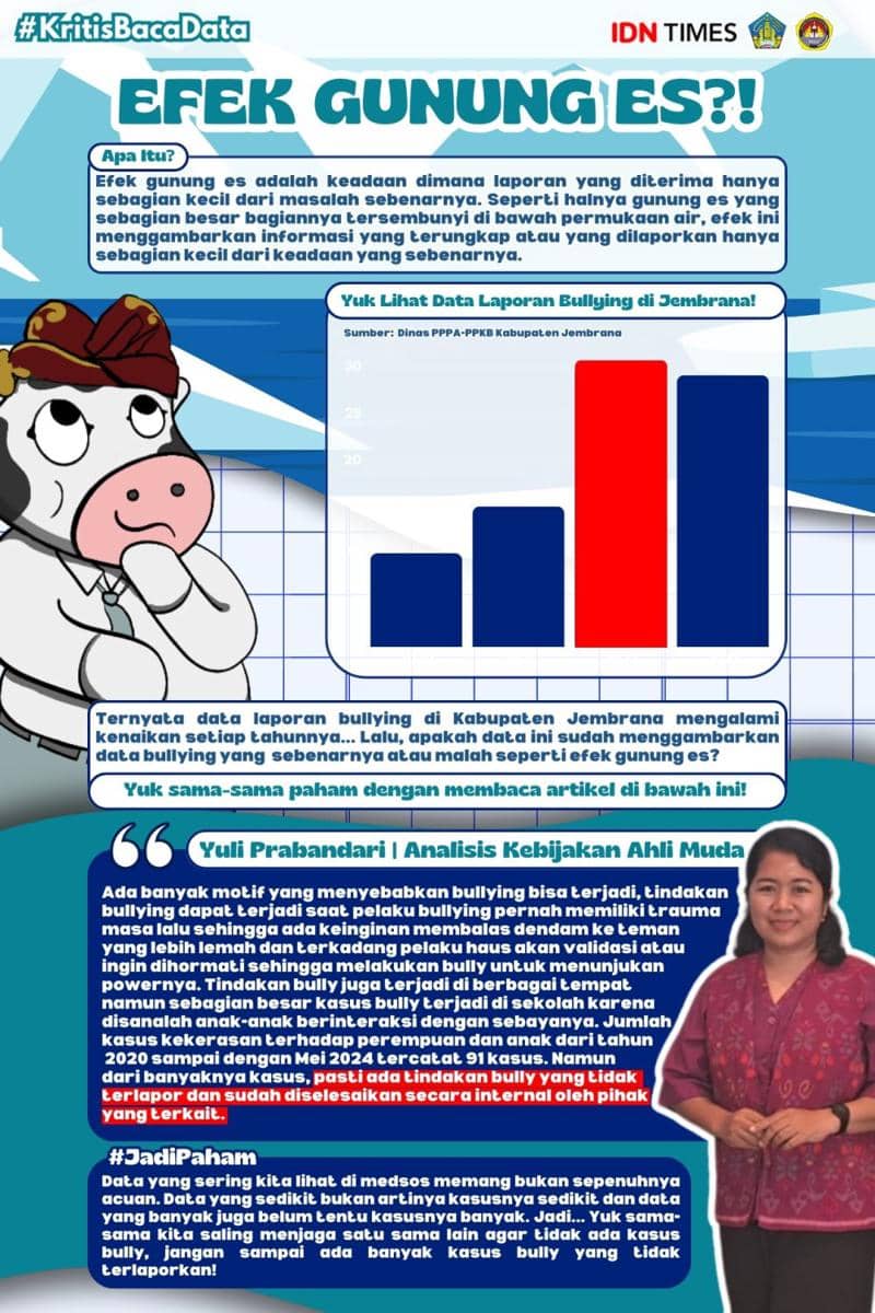 IDN Times Xplore/Victory_SMAN 2 Negara