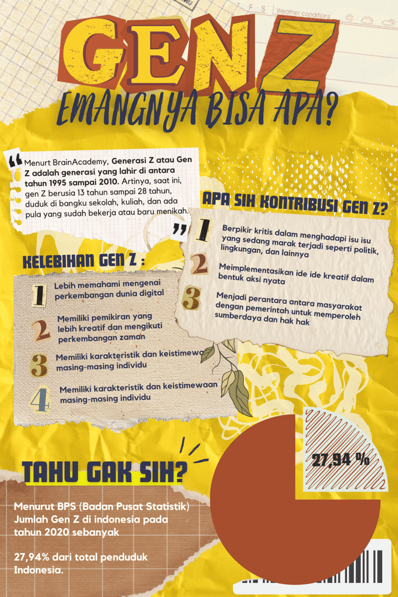 IDN Times Explore/Symfonia Z_SMAS YPS Soroako