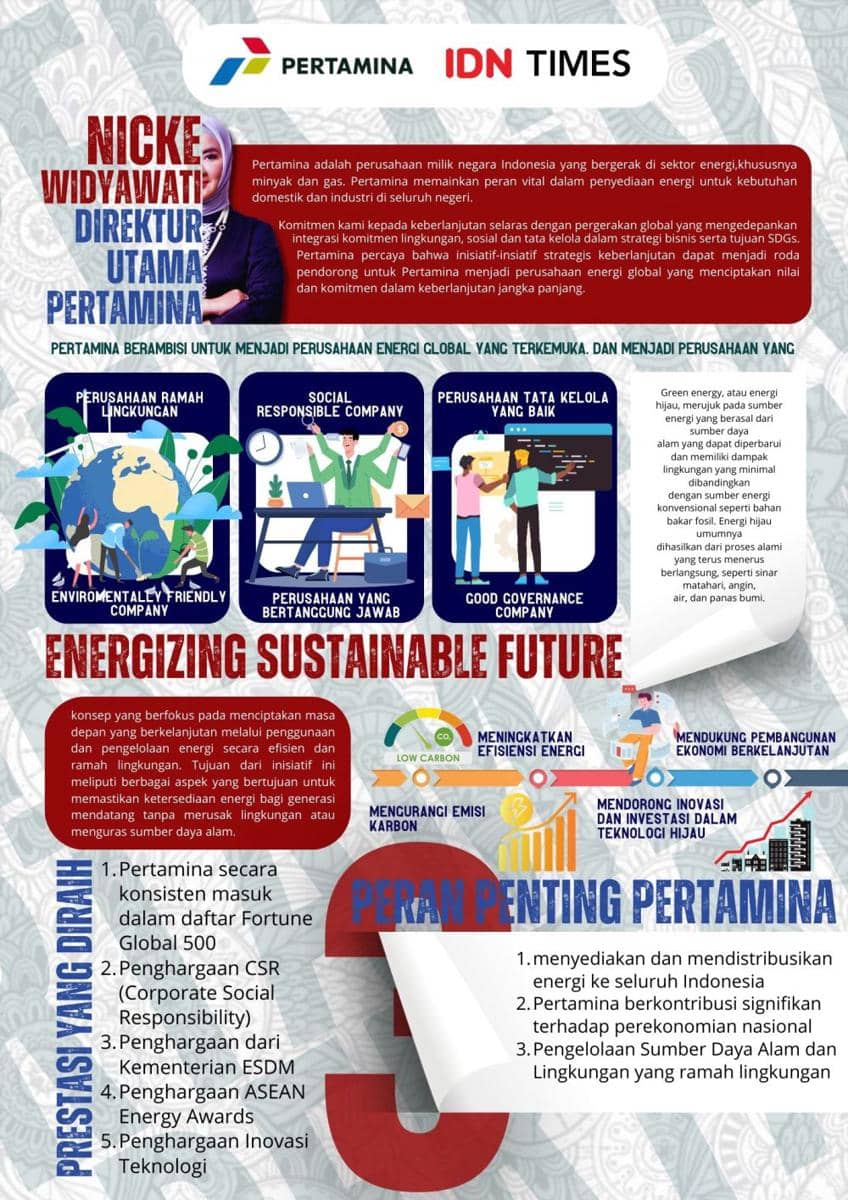 IDN Times Xplore/ZEABLE_SMA INSAN CENDEKIA MANDIRI