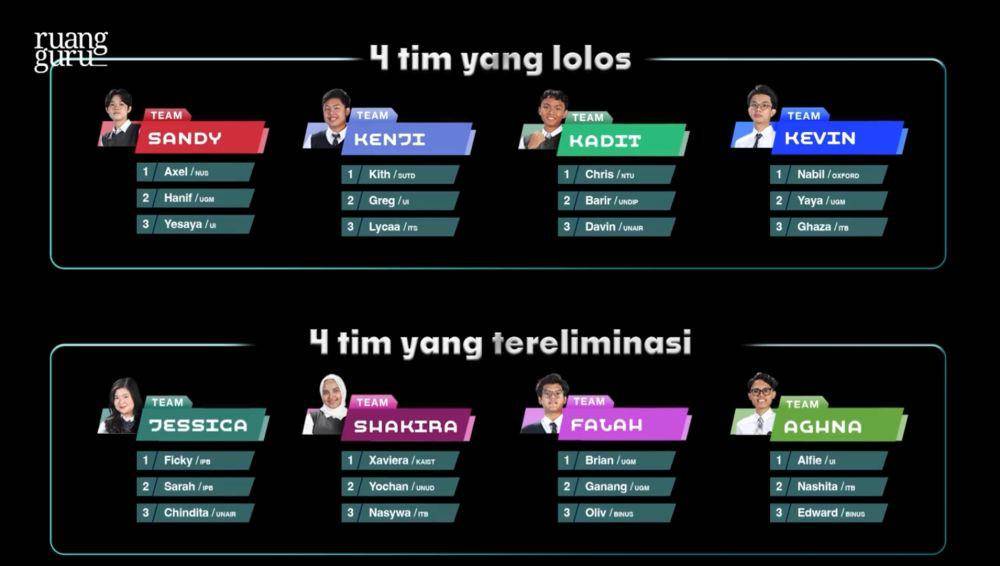 Clash of Champions (dok. Ruangguru/Clash of Champions)