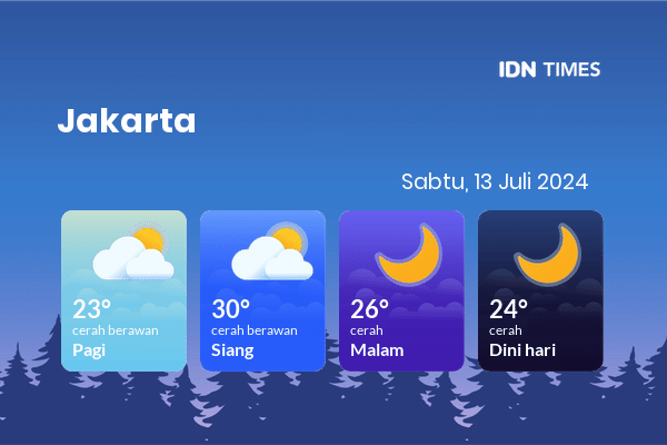 Prakiraan Cuaca Jabodetabek Hari Ini 13 Juli 2024, Sebagian Jakarta Bakal Cerah Sepanjang Hari