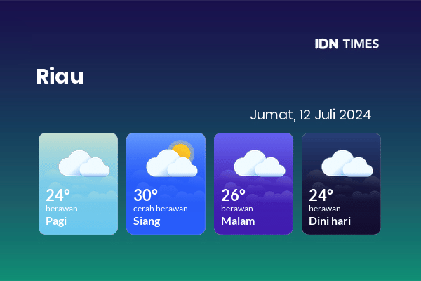 Cuaca Hari Ini 12 Juli 2024: Pekanbaru Berawan Sepanjang Hari