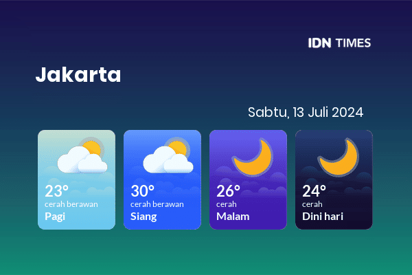 Cuaca Jabodetabek 13 Juli 2024: Jakarta Cerah Berawan Siang Hari, Cerah Sore Hari