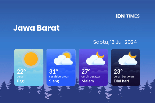 Cuaca Hari Ini 13 Juli 2024: Bogor Cerah Sepanjang Hari