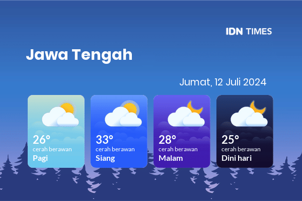 Cuaca Hari Ini 12 Juli 2024: Surakarta Berawan Sepanjang Hari