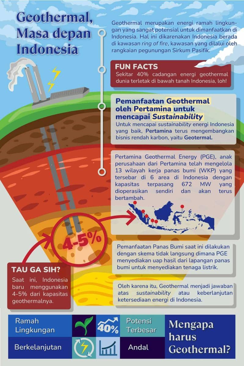 IDN Times Xplore/Cost¡me Gema_SMAS Katolik Santo Yoseph Denpasar