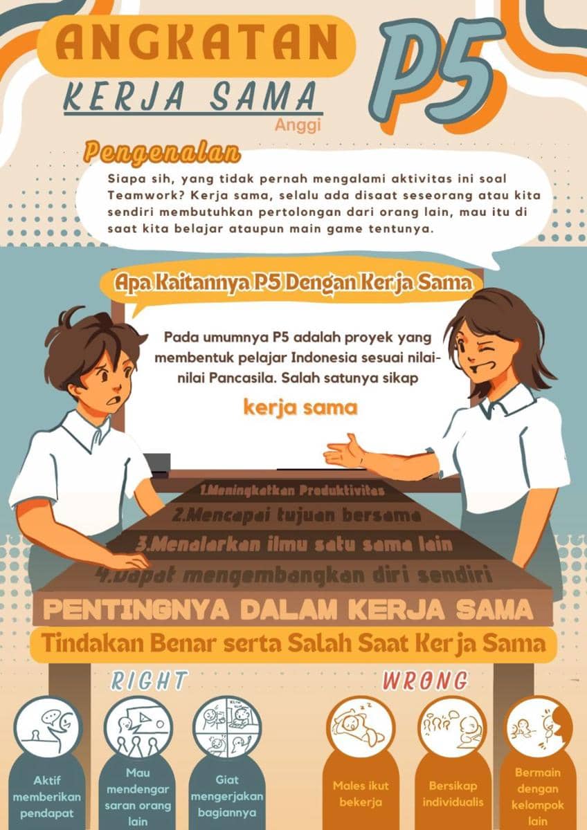 IDN Times Xplore/Orchid Ricci_SMA Ricci 2