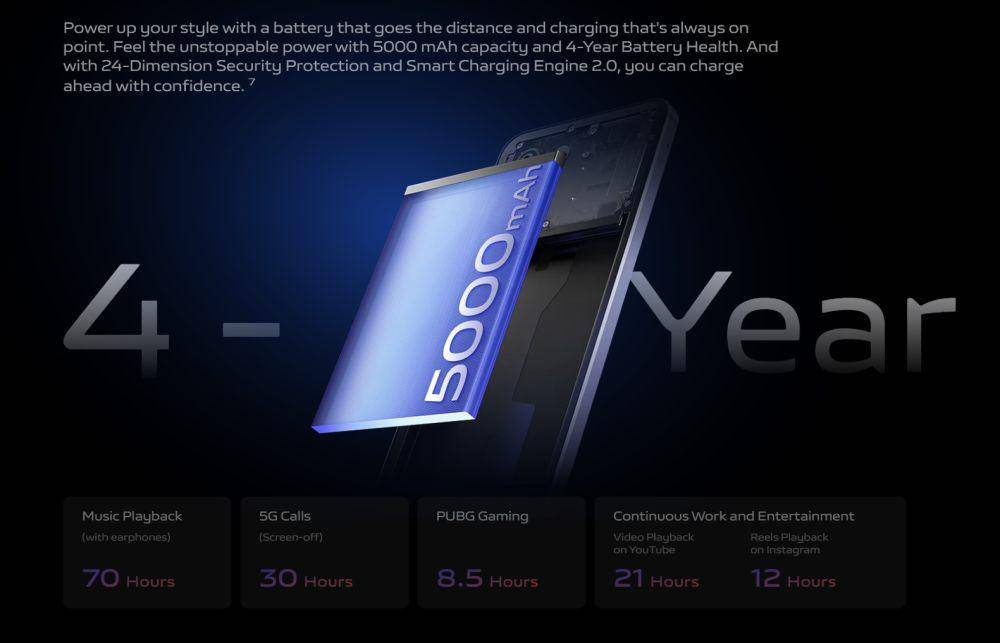 potret baterai vivo Y28s 5G (vivo.com)