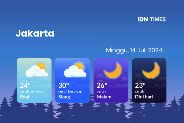 Cuaca Jabodetabek 14 Juli 2024: Jakarta Cerah Berawan Siang Hari, Cerah Sore Hari