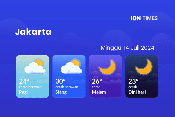 Cuaca Jabodetabek 14 Juli 2024: Jakarta Cerah Sepanjang Hari