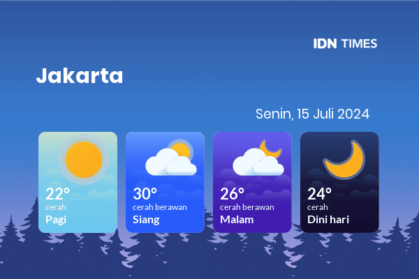 Prakiraan Cuaca Jabodetabek Esok Hari 15 Juli 2024, Sebagian Jakarta Bakal Cerah Sepanjang Hari