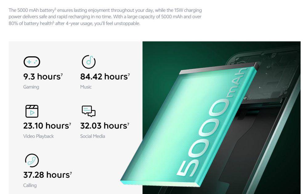 potret baterai iQOO Z9 Lite 5G (iqoo.com)