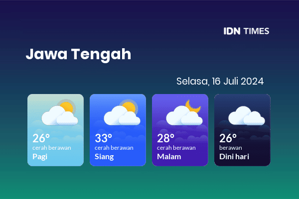 Cuaca Indonesia 16 Juli 2024: Jawa Tengah Berawan Sepanjang Hari