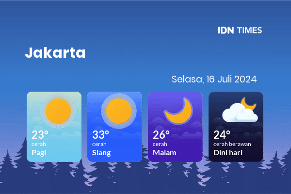 Cuaca Hari Ini 16 Juli 2024: Jakarta Cerah Sepanjang Hari