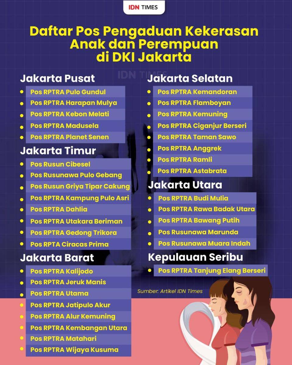 Infograsi daftar pos pengaduan kekerasan anak dan perempuan di Jakarta (IDN Times/Aditya Pratama)