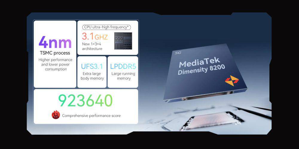 potret chipset MediaTek Dimensity 8200 (cubot.net)