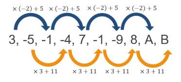 Contoh soal numerik (Ruangguru.com/Soal UTBK)