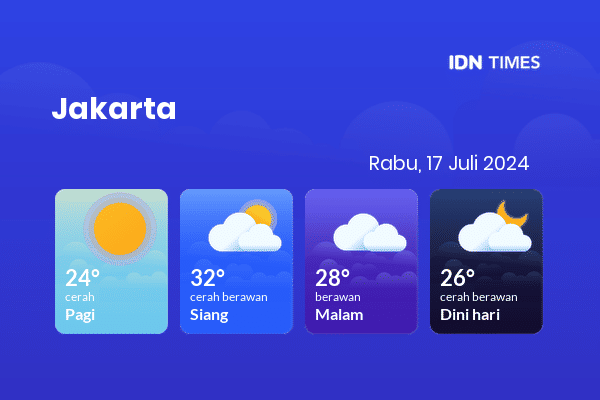 Prakiraan Cuaca Jabodetabek Esok Hari 17 Juli 2024, Sebagian Jakarta Bakal Cerah Berawan