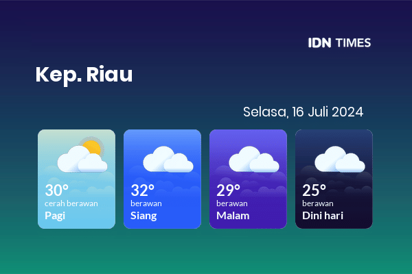 Cuaca Hari Ini 16 Juli 2024: Batam Berawan Siang dan Sore Hari