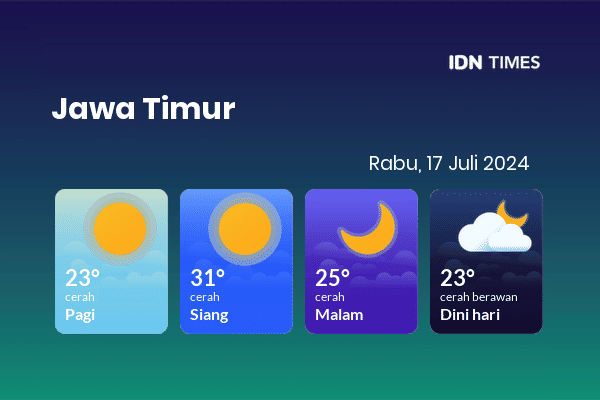 Prakiraan Cuaca Hari Ini 17 Juli 2024, Sebagian Jawa Timur Bakal Cerah Sepanjang Hari