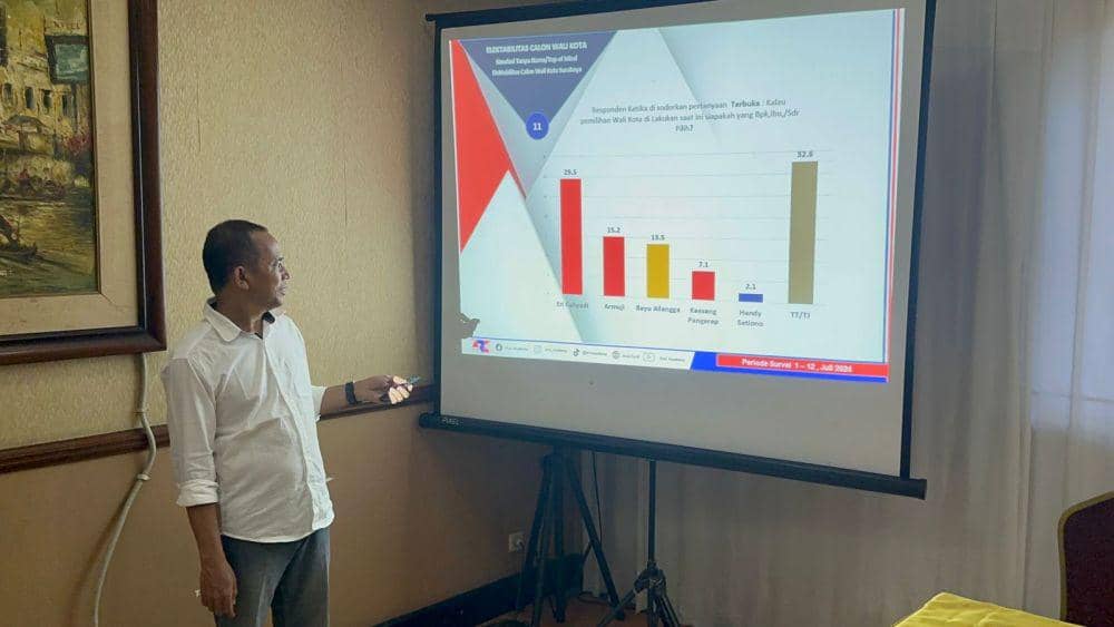 ARCI: Elektabilitas Eri Cahyadi Teratas, Dibayangi Anak Pakde Karwo