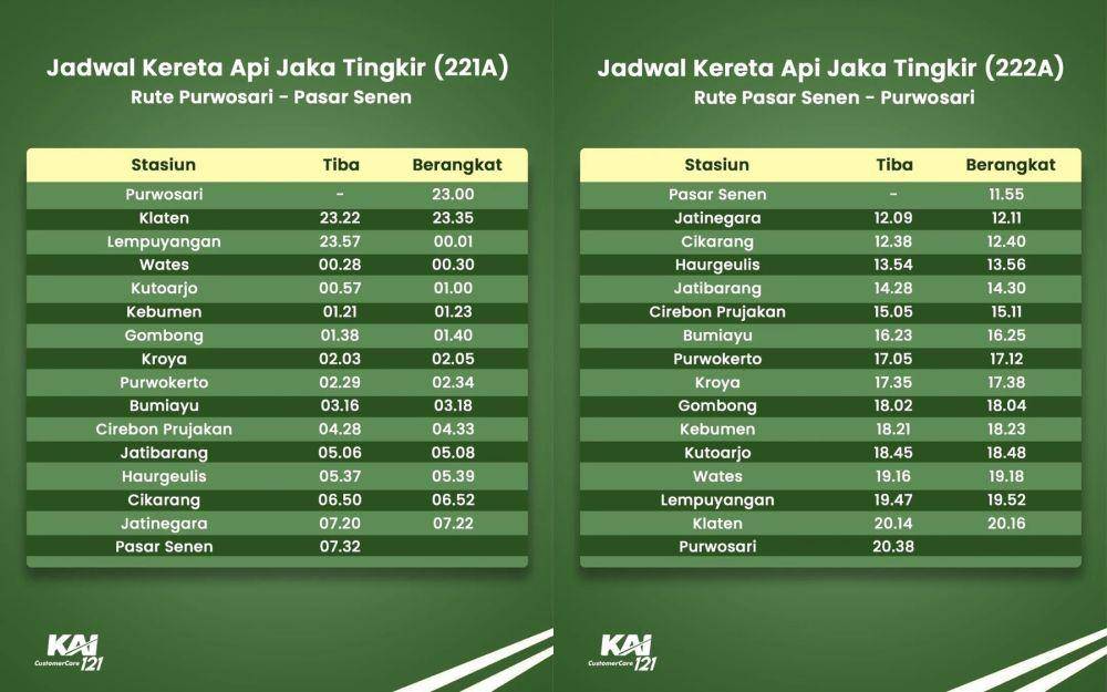 jadwal keberangkatan KA Jaka Tingkir Ekonomi New Generation (instagram.com/kai121_)