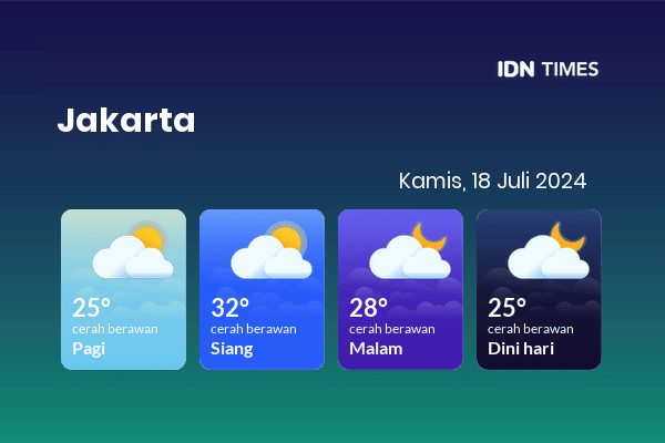 Cuaca Jabodetabek 18 Juli 2024: Jakarta Cerah Berawan Pagi Hari, Cerah Berawan Sore Hari