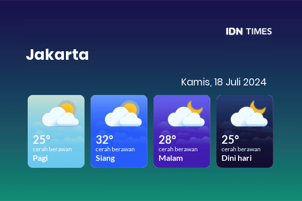 Cuaca Jabodetabek 18 Juli 2024: Jakarta Cerah Berawan Pagi Hari, Cerah Berawan Sore Hari