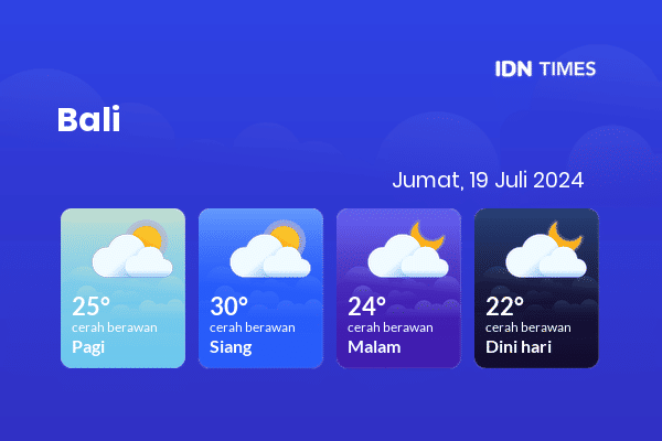 Prakiraan Cuaca Hari Ini 19 Juli 2024, Sebagian Bali Bakal Berawan Sepanjang Hari