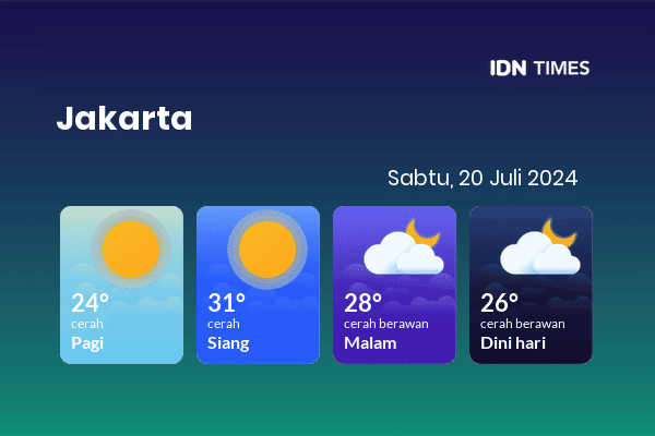 Prakiraan Cuaca Hari Ini 20 Juli 2024, Sebagian Jakarta Bakal Cerah Sepanjang Hari