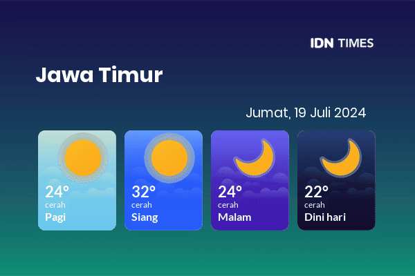 Cuaca Hari Ini 19 Juli 2024: Surabaya Cerah Sepanjang Hari