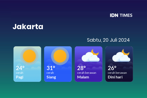 Cuaca Jabodetabek 20 Juli 2024: Jakarta Cerah Sepanjang Hari