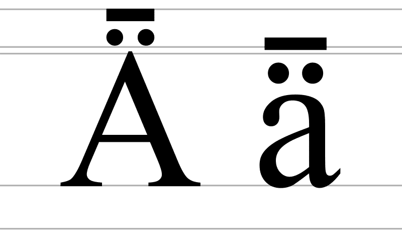 ilustrasi umlaut (commons.wikimedia.org/Szczecinolog)